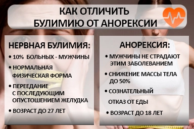 Лечение булимии в Черемхово
