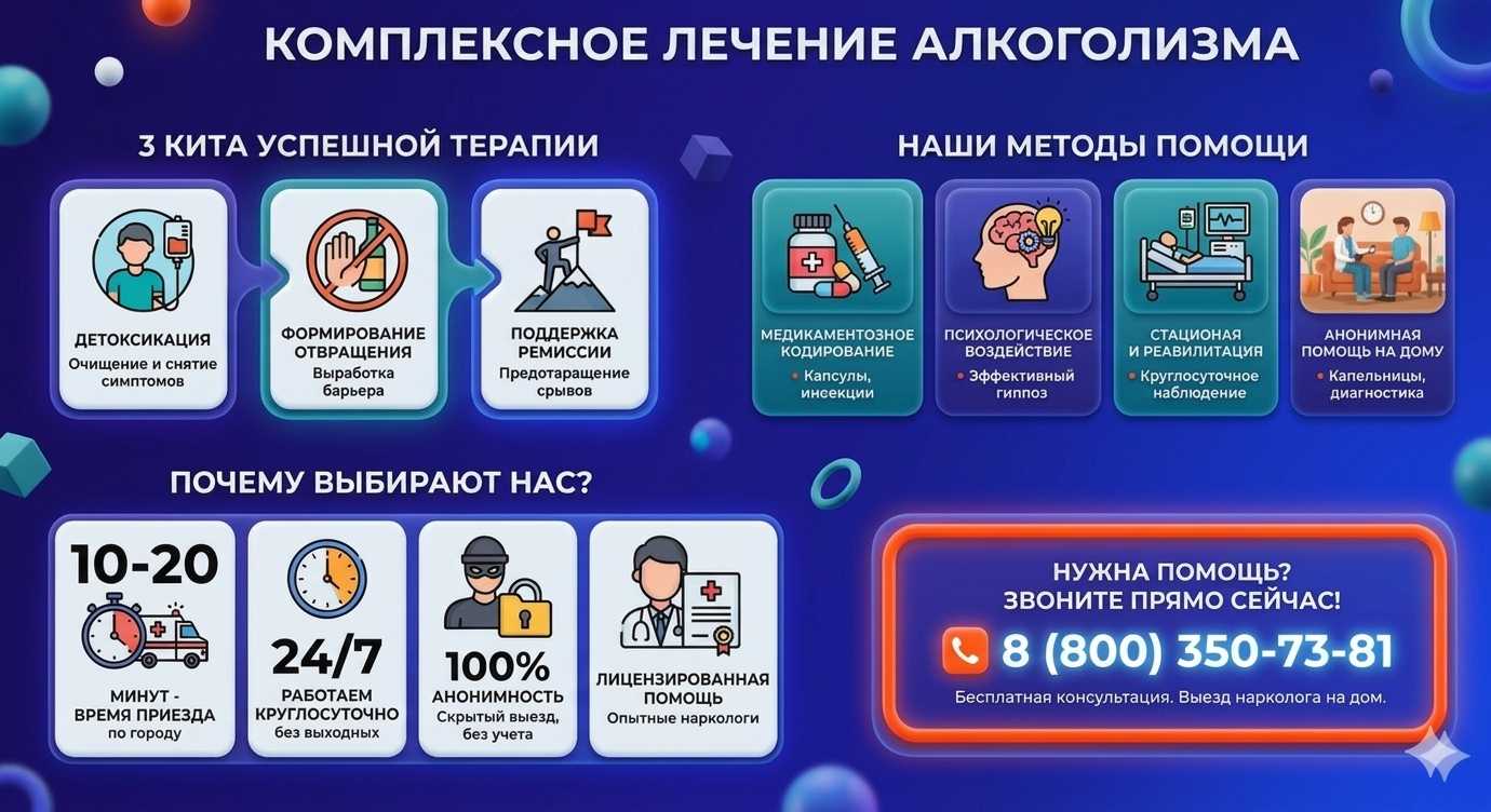 Инфографика о методах лечения алкоголизма в Черемхово: детоксикация, кодирование и анонимная помощь на дому от клиники Похмельная служба.